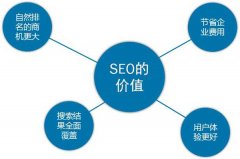 seo推广方法有哪些?