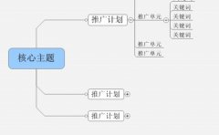 5种线上营销方法和4种线下营销方式分享给你！