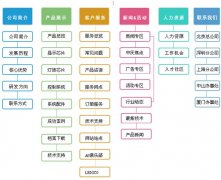 深圳SEO为什么要做sitemap，怎样做好sitemap?