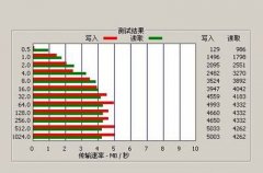 bps是什么单位？是什么意思