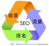 seo是什么意思? 2019想要做好百度seo，华哥提供三项个人建议