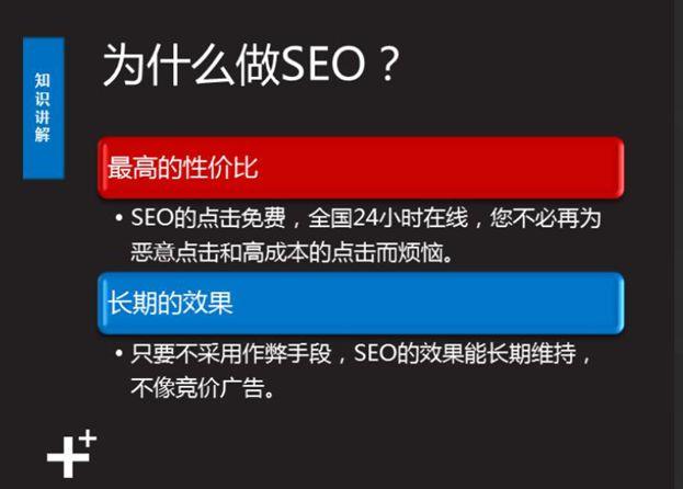 SEO入门：6分钟，快速掌握SEO基础知识