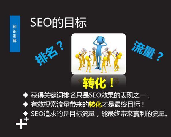 SEO入门：6分钟，快速掌握SEO基础知识