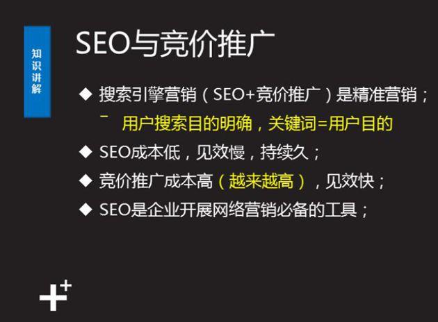 SEO入门：6分钟，快速掌握SEO基础知识