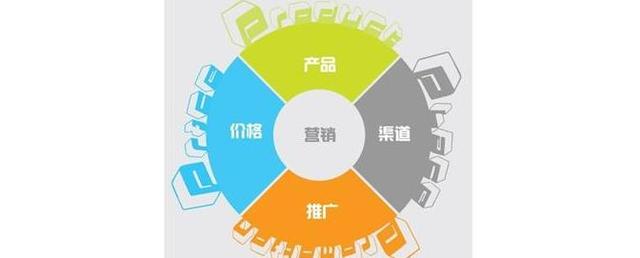 SEO常用的100个SEO专业术语助你快速入门SEO