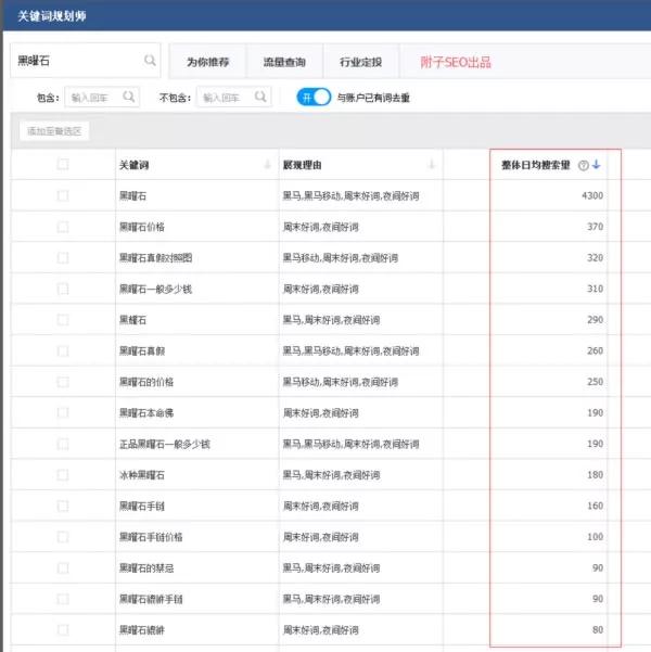 SEO独家揭秘：SEO细分赚钱领域！