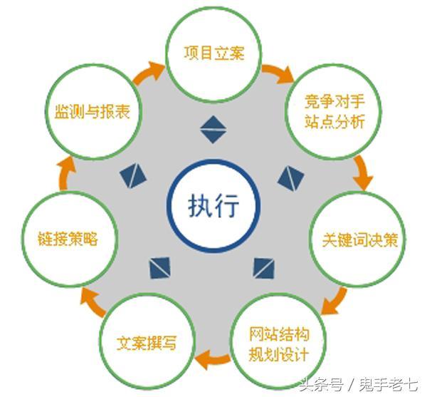 自学SEO技术？零基础学SEO没你想的那么简单