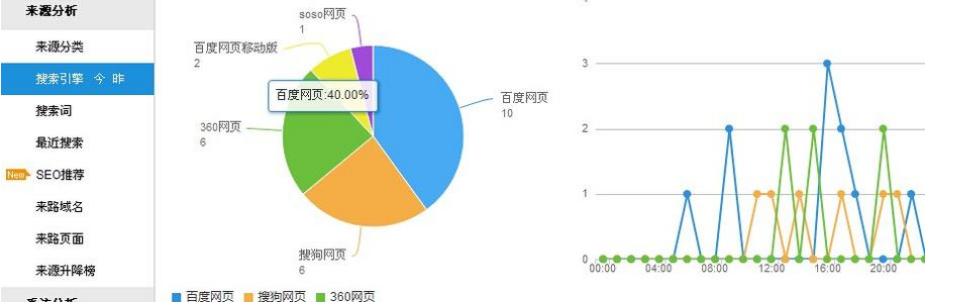 学好这5个SEO优化技巧，让你的关键词排名稳定提升