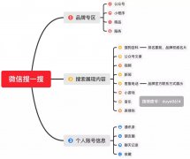 搜榜：微信搜一搜排名规则解析+微信SEO操作指南