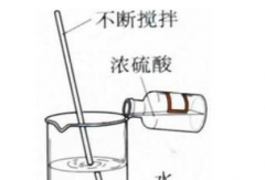 怎样把 95%浓度的酒精 配置成 75%浓度的酒精