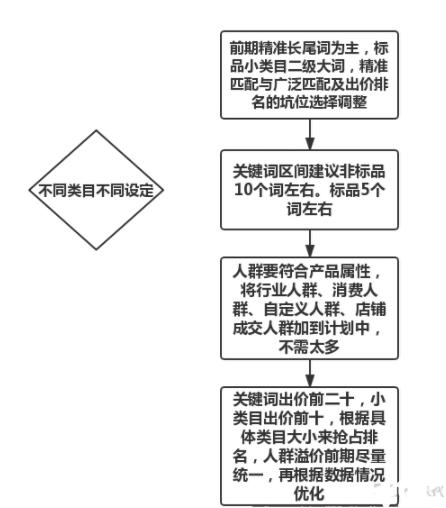 淘宝店铺全面解析思路玩法+实操技巧，迅速让你店铺完成脱变