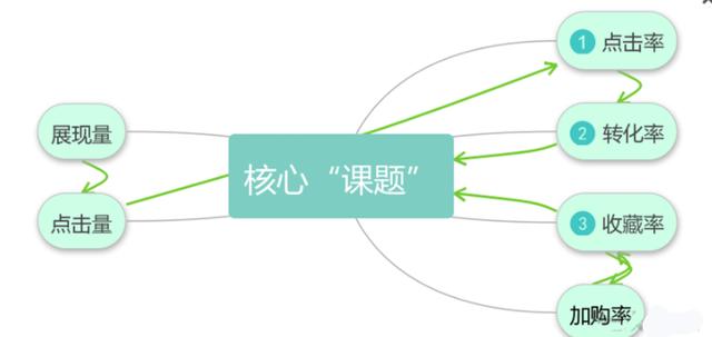 淘宝店铺全面解析思路玩法+实操技巧，迅速让你店铺完成脱变