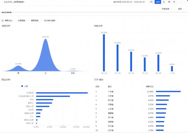 淘宝店铺全面解析思路玩法+实操技巧，迅速让你店铺完成脱变