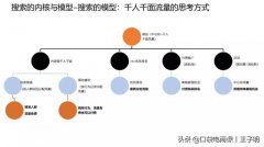 淘宝店铺手淘首页入池技巧，快速入池拉爆首页百万流量