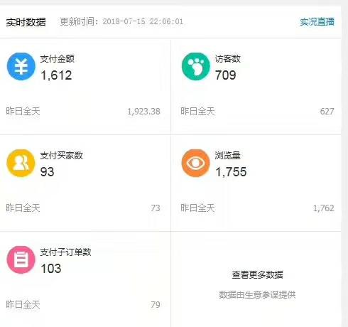 淘宝网店精细化运作技巧，教你如何给店铺选品打造店铺爆款