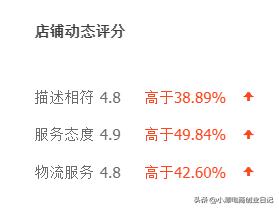 淘宝新手掌握了这8个技巧快速提升你的店铺权重