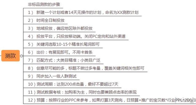 淘宝店铺实操教程扫除你所有直通车死角，手把手教你开出盈利车！