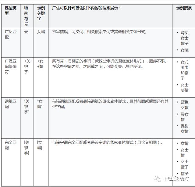 手把手教你如何设置Google搜索广告