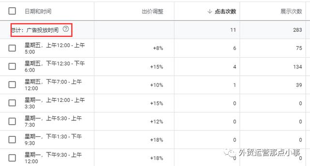 谷歌 adwords 10个很重要设置，新手经常会忽略