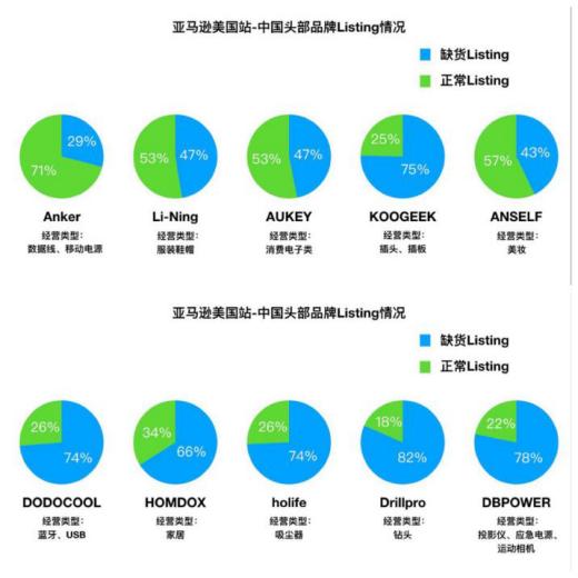 缺货断货？你要找的货源都在这里