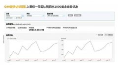 疫情影响下，我靠副业亚马逊日赚1w+