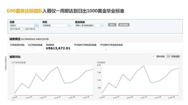 疫情影响下，我靠副业亚马逊日赚1w+