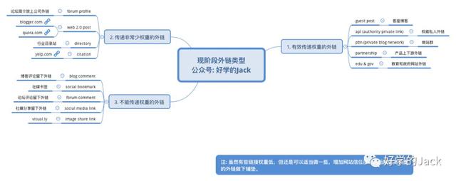 布局外链提高你的网站排名--外链层级架构和锚文本设置技巧