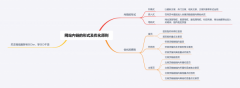 SEO技能篇-网站内链的形式及优化原则