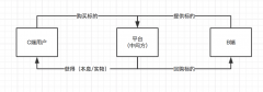 怎么设计一个砍价功能？