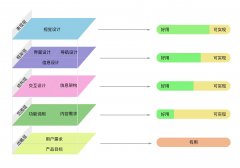 以丁香医生为例：谈谈用户体验的5大要素