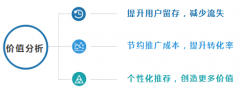 5分钟入门实操手册：大数据精准营销应用