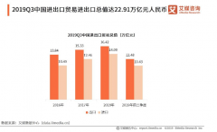 考拉海购，是如何成为跨境电商行业“巨头”的？