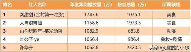 抖音、快手、B站上的红人都有哪些特性？