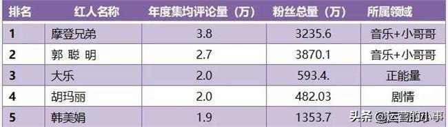 抖音、快手、B站上的红人都有哪些特性？