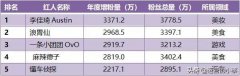 抖音、快手、B站上的红人都有哪些特性？