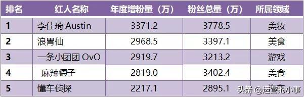 抖音、快手、B站上的红人都有哪些特性？