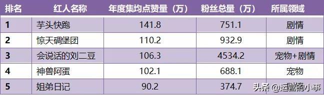 抖音、快手、B站上的红人都有哪些特性？