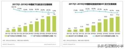 开通微信转账的 QQ钱包背后的商业图景