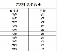 30岁,伴随着互联网长大的90后在面临哪些问题？