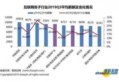 互联网公司高薪的背后竟然是…...