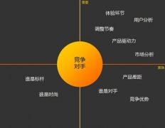 网站运营优化的痛点和亮点是什么?