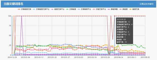 友链依旧重要：移动互联网背后的SEO优化技巧