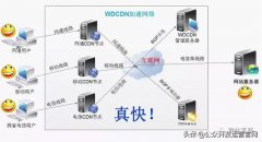 网站页面（前端）seo优化方法及建议