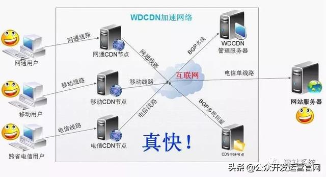 网站页面（前端）seo优化方法及建议