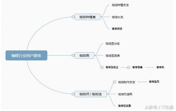 干货：seo搜索引擎优化详细操作步骤讲解