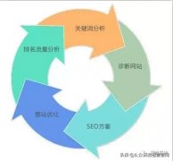 seo如何页面优化