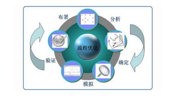 SEO优化又出新技巧，如何让你的网站快速提升排名？