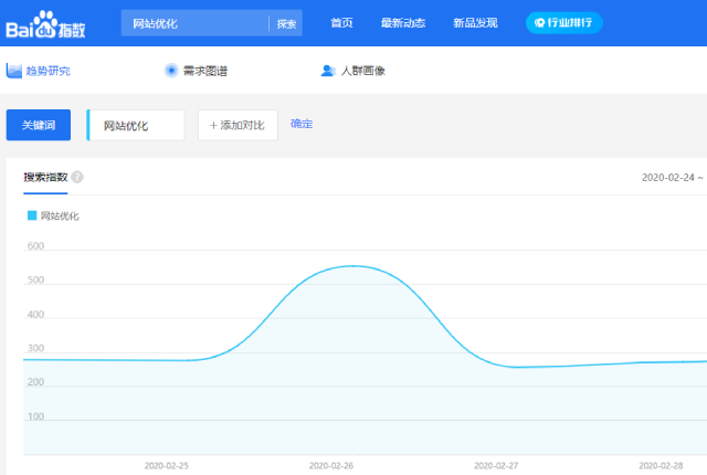 百度指数