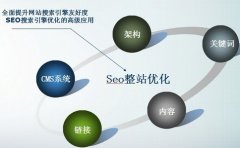 为什么要做Seo优化