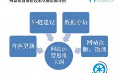 SEO需要优化的页面有哪些